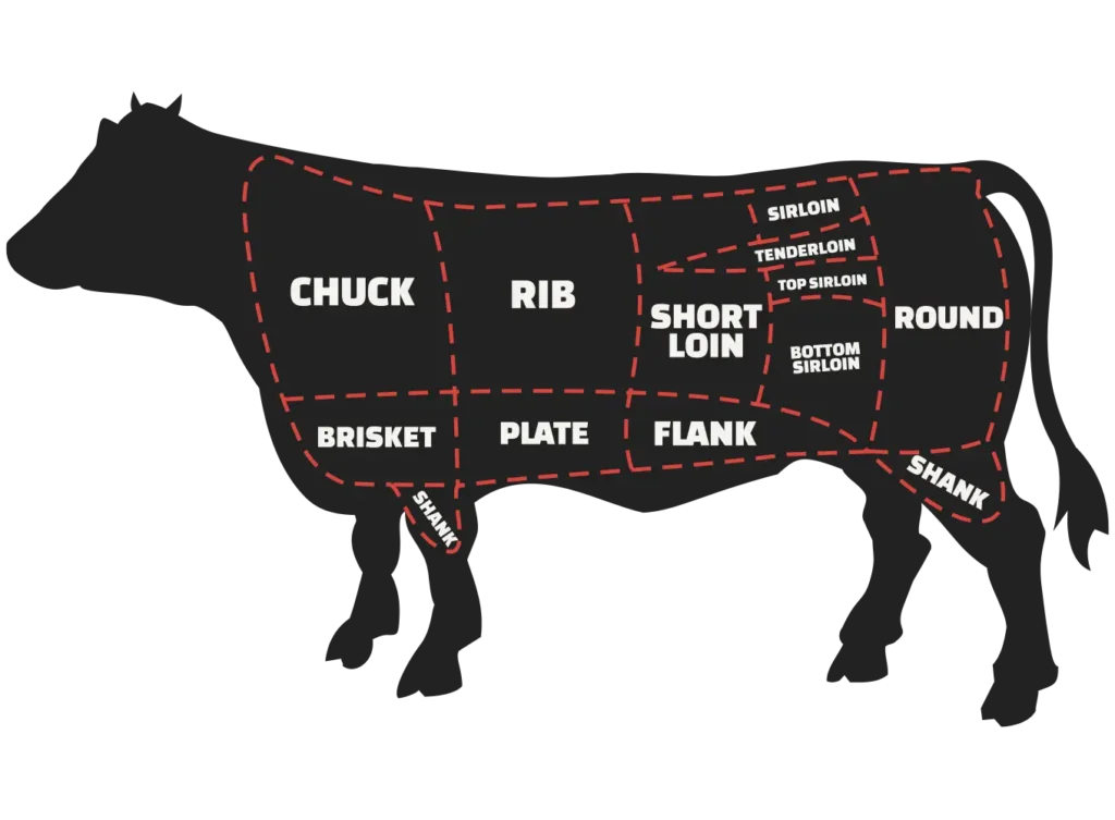 beef cuts chart