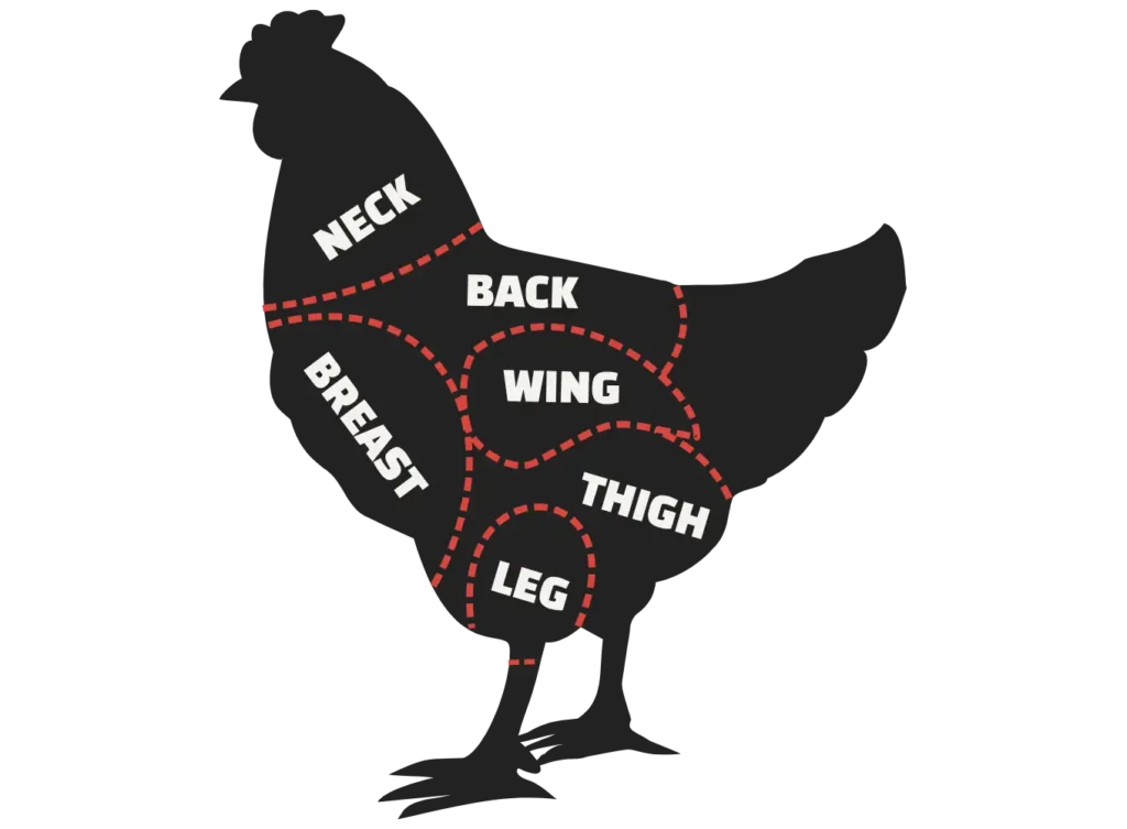chicken cuts chart